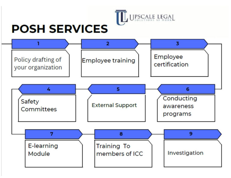 posh https://upscalelegal.com/wp-content/uploads/2026/03/posh-768x594.jpg